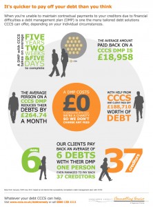 cccs-infographic-truth-about-dmps debt management plans